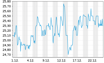 Chart News Corp. - 1 Month