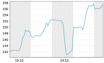 Chart Nutex Health Inc. - 1 Monat