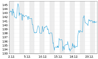 Chart RepliGen Corp. - 1 Monat