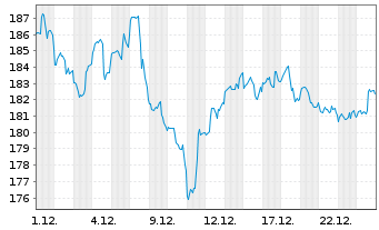 Chart Republic Services Inc. - 1 Monat