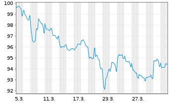 Chart Rum&auml;nien DL-Med.-Term Nts 2026(36) 144A - 1 Month