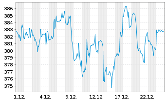 Chart Roper Technologies Inc. - 1 Monat