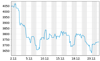 Chart Seaboard Corp. (Del.) - 1 Monat