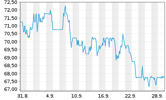 Chart Spire Inc. - 1 Monat