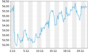 Chart Block Inc. Class A - 1 Monat