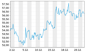 Chart Stride Inc. - 1 Month