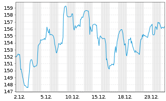 Chart Targa Resources Investments In - 1 Monat