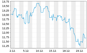 Chart Team Inc. - 1 Monat
