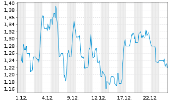 Chart Beauty Health Co., The - 1 Monat