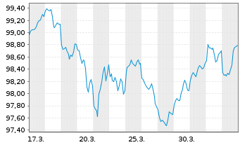 Chart Toyota Motor Credit Corp. DL-Med.T.Nts 2026(26/33) - 1 Month