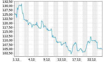 Chart TransMedics Group Inc. - 1 Monat