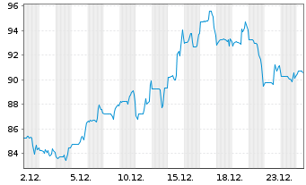 Chart Turning Point Brands Inc. - 1 Monat