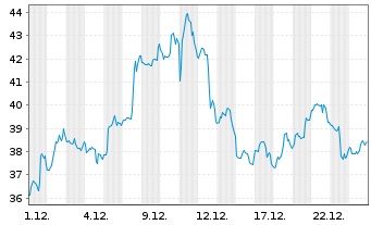 Chart Unity Software Inc. - 1 Month