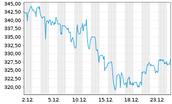 Chart Waters Corp. - 1 Monat
