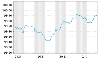 Chart BMW US Capital LLC DL-Notes 2026(26/28) Reg.S - 1 Month