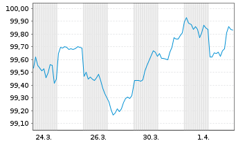 Chart BMW US Capital LLC DL-Notes 2026(26/29) Reg.S - 1 Month