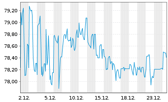 Chart Mars Inc. - 1 Month