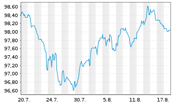 Chart Space Exploration Techs. Corp. 2026(26/31)Reg.S - 1 Monat