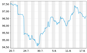 Chart Space Exploration Techs. Corp. 2026(26/33)Reg.S - 1 Month