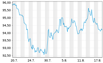 Chart Space Exploration Techs. Corp. 2026(26/36)Reg.S - 1 Month