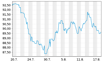 Chart Space Exploration Techs. Corp. 2026(26/46)Reg.S - 1 Month