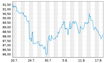 Chart Space Exploration Techs. Corp. 2026(26/56)Reg.S - 1 Monat