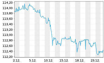 Chart Stichting AK Rabobank Cert. Certs 2014(Und.) - 1 Month
