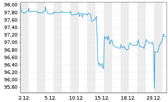 Chart Discovery Communications LLC EO-Notes 2015(15/27) - 1 Monat