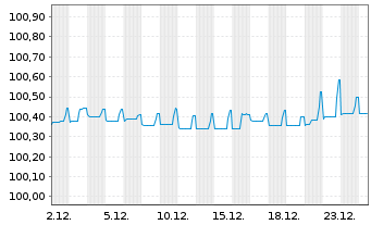 Chart ELM B.V. EO-FLR Med.-T. Nts 2017(27/47) - 1 Month