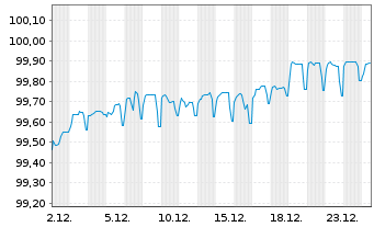 Chart UPCB Finance VII Ltd. EO-Notes 2017(17/29) Reg.S - 1 Monat
