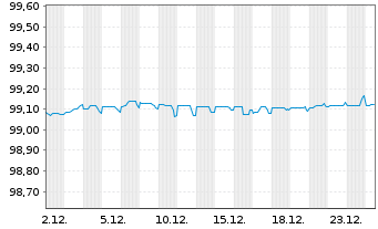 Chart Indonesien, Republik EO-Notes 2019(26) - 1 Monat