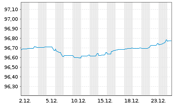 Chart Co&ouml;peratieve Rabobank U.A. Term Cov.Bds.2019(27) - 1 Month