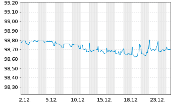 Chart International Game Technology 2019(23/28)Reg.S - 1 Monat