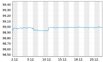 Chart Intl. Distributions Svcs. PLC EO-Notes 2019(19/26) - 1 Month