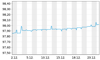 Chart China, People's Republic of EO-Notes 2019(26/26) - 1 Month