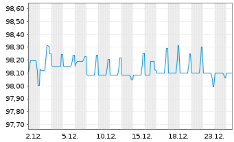 Chart Arena Luxembourg Fin. SARL EO-Nts.2020(20/28)Reg.S - 1 Month