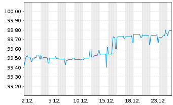 Chart United Group B.V. EO-Bonds 2020(20/28) Reg.S - 1 Month