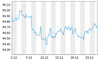 Chart CRH Funding B.V. EO-Med.-Term Nts 2020(20/30) - 1 Month