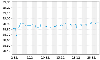 Chart Can-Pack SA/East.PA Ld I.H.LLC 2020(20/27)Reg.S - 1 Month