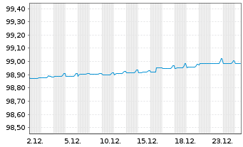 Chart EEW Energy from Waste GmbH v.2021(2026/2026) - 1 Monat