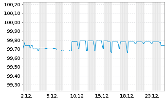 Chart Fortune Star (BVI) Ltd. EO-Notes 2021(21/26) - 1 Month
