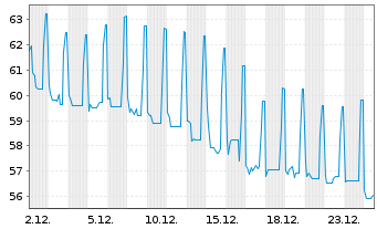 Chart Consolidated Energy Fin.S.A. 2021(21/28)Reg.S - 1 Month