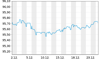 Chart P3 Group S.&agrave; r.l. EO-Medium-Term Nts 2022(22/29) - 1 Month