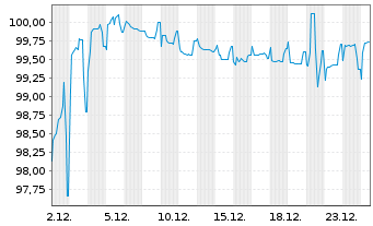 Chart House of HR Group B.V. EO-Notes 2022(22/29) Reg. - 1 Month
