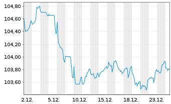 Chart Booking Holdings Inc. EO-Notes 2023(23/33) - 1 Monat