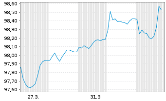 Chart Kreditanst.f.Wiederaufbau LS-Med.T.Nts v.24(29) - 1 Month
