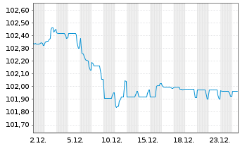 Chart Booking Holdings Inc. EO-Notes 2024(24/29) - 1 Monat