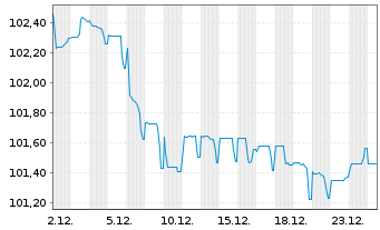Chart Booking Holdings Inc. EO-Notes 2024(24/32) - 1 Monat