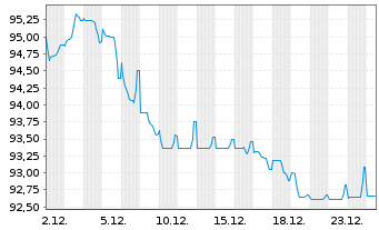 Chart Booking Holdings Inc. EO-Notes 2024(24/44) - 1 Monat