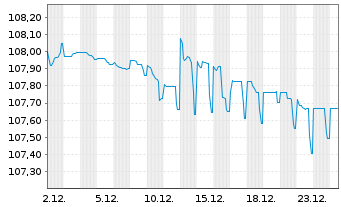 Chart Carnival Corp. EO-Notes 2024(24/30) Reg.S - 1 Month